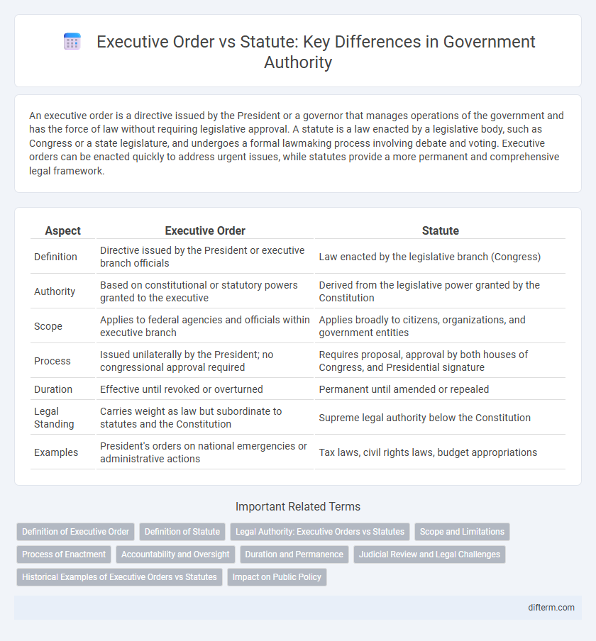 Executive Order vs Statute: Key Differences in Government Authority