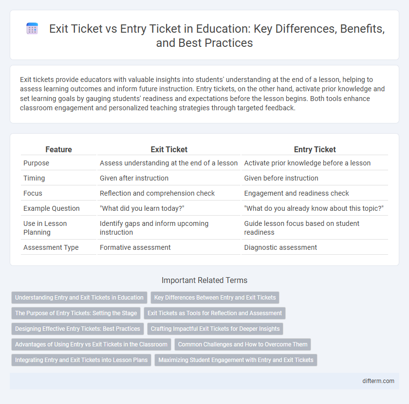 Exit Ticket vs Entry Ticket in Education: Key Differences, Benefits, and Best Practices