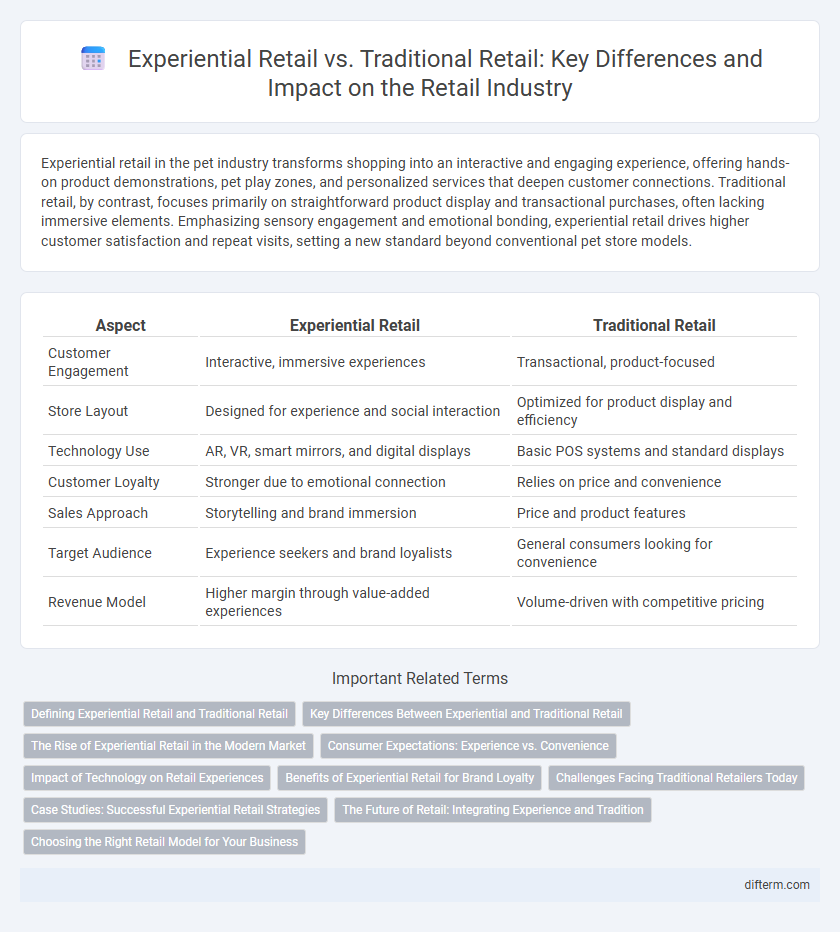 Experiential Retail vs. Traditional Retail: Key Differences and Impact on the Retail Industry