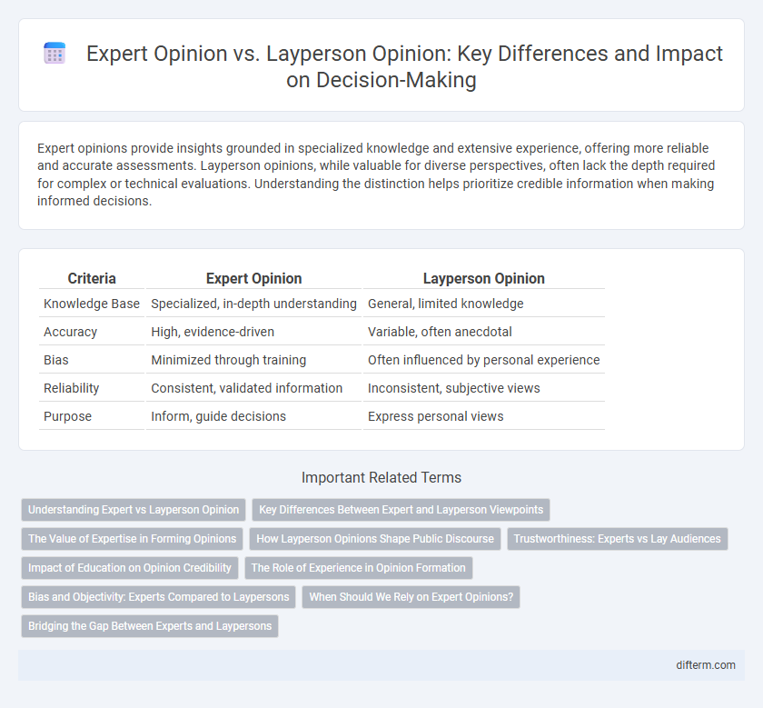 Expert Opinion vs. Layperson Opinion: Key Differences and Impact on Decision-Making