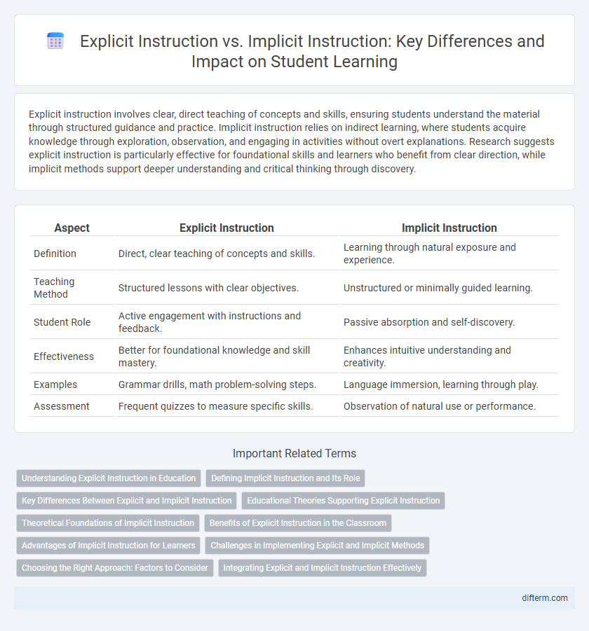 Explicit Instruction vs. Implicit Instruction: Key Differences and Impact on Student Learning