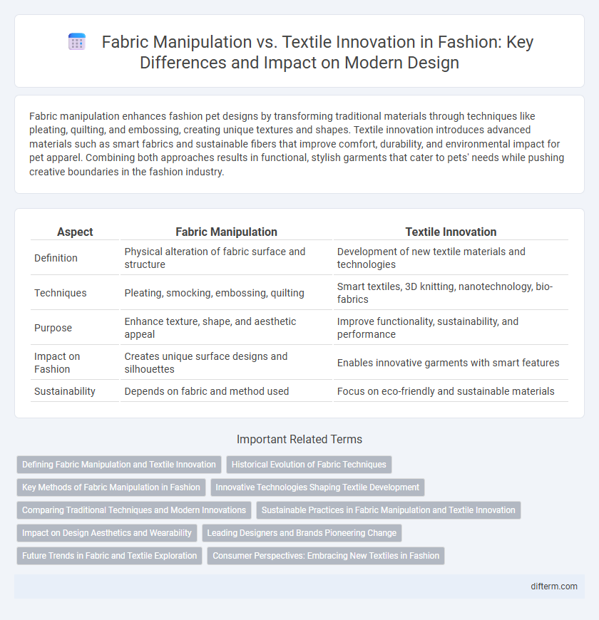 Fabric Manipulation vs. Textile Innovation in Fashion: Key Differences and Impact on Modern Design