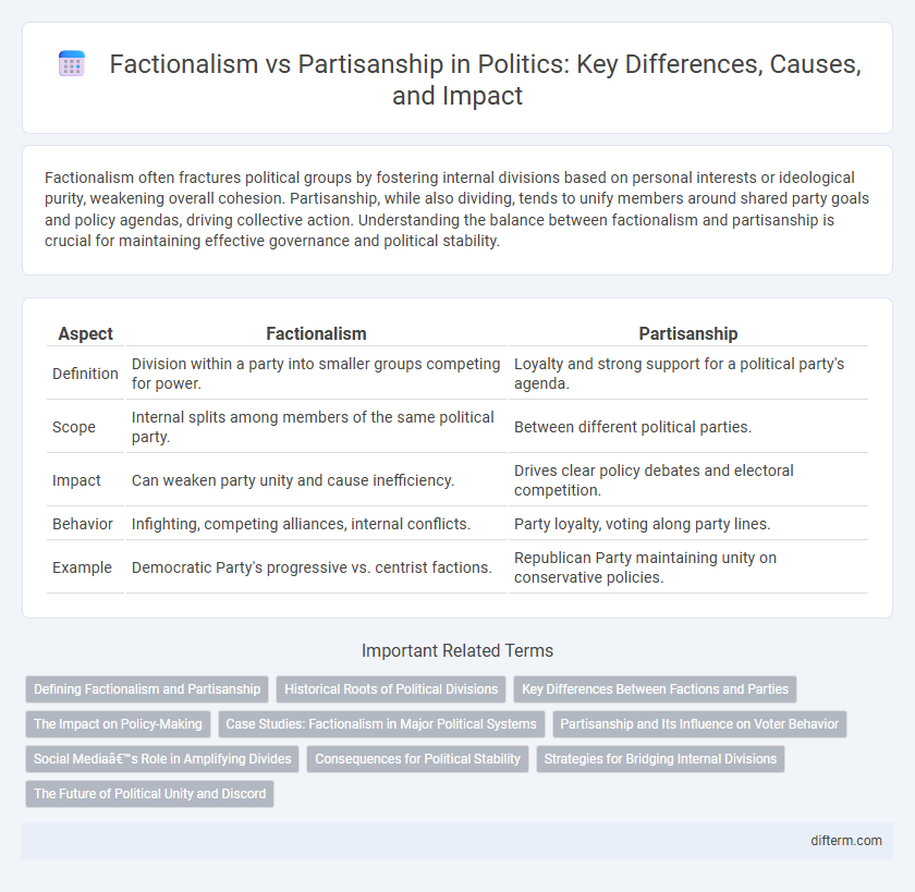 Factionalism vs Partisanship in Politics: Key Differences, Causes, and Impact