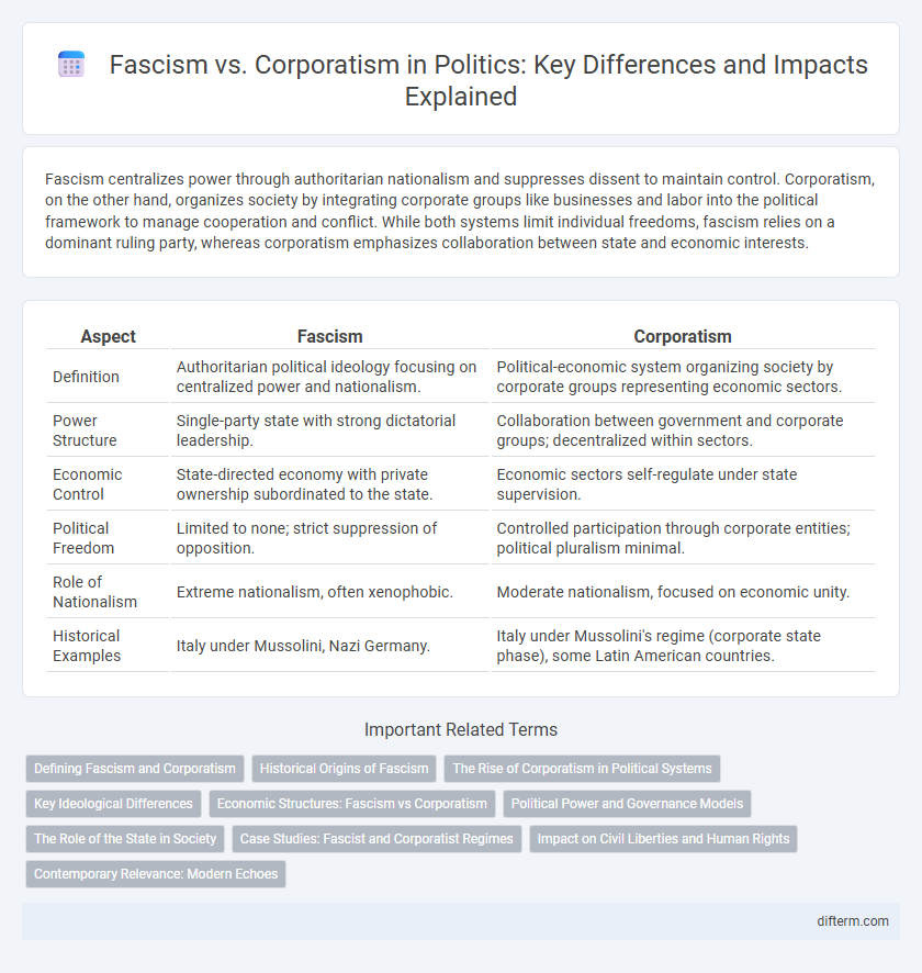 Fascism vs. Corporatism in Politics: Key Differences and Impacts Explained