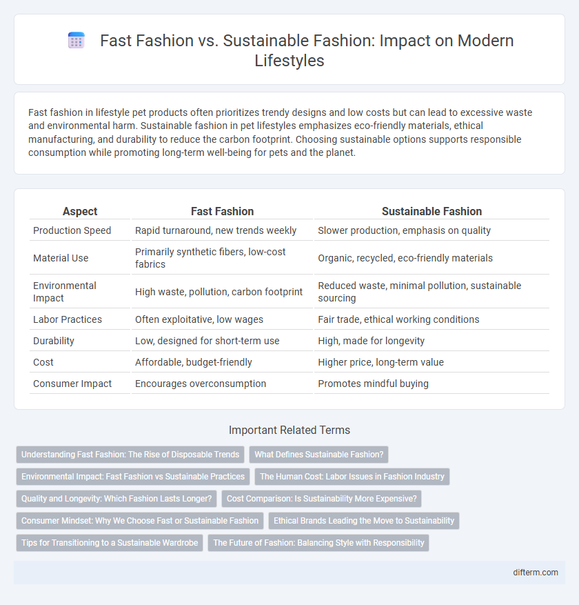 Fast Fashion vs. Sustainable Fashion: Impact on Modern Lifestyles