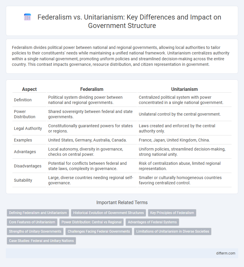 Federalism vs. Unitarianism: Key Differences and Impact on Government Structure