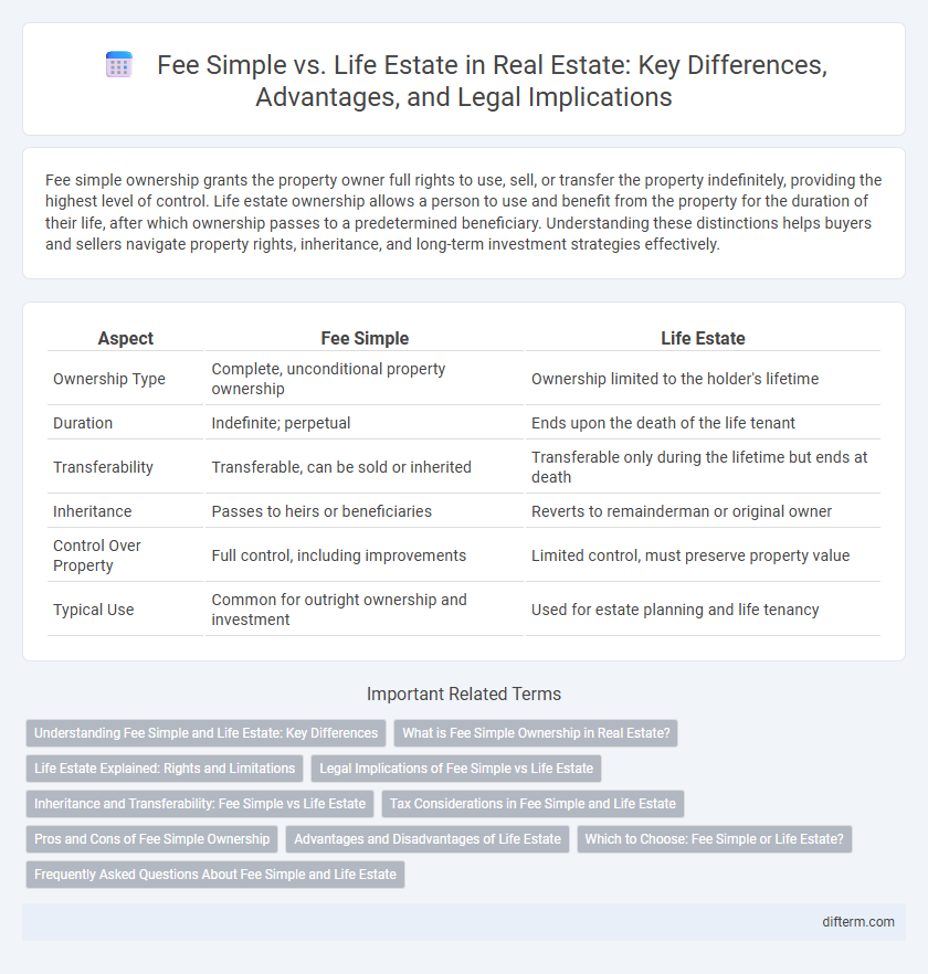 Fee Simple vs. Life Estate in Real Estate: Key Differences, Advantages, and Legal Implications