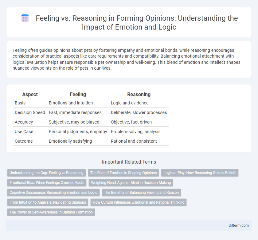 Feeling vs. Reasoning in Forming Opinions: Understanding the Impact of Emotion and Logic
