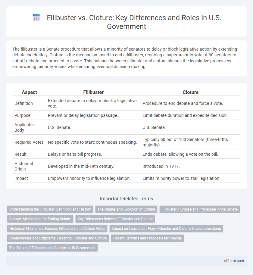 Filibuster vs. Cloture: Key Differences and Roles in U.S. Government