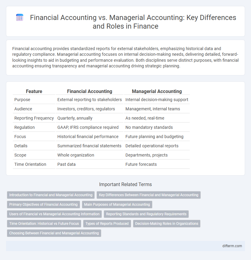 Financial Accounting vs. Managerial Accounting: Key Differences and Roles in Finance