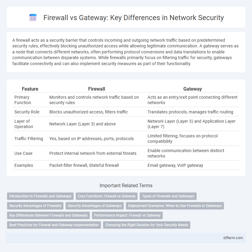 Firewall vs Gateway: Key Differences in Network Security