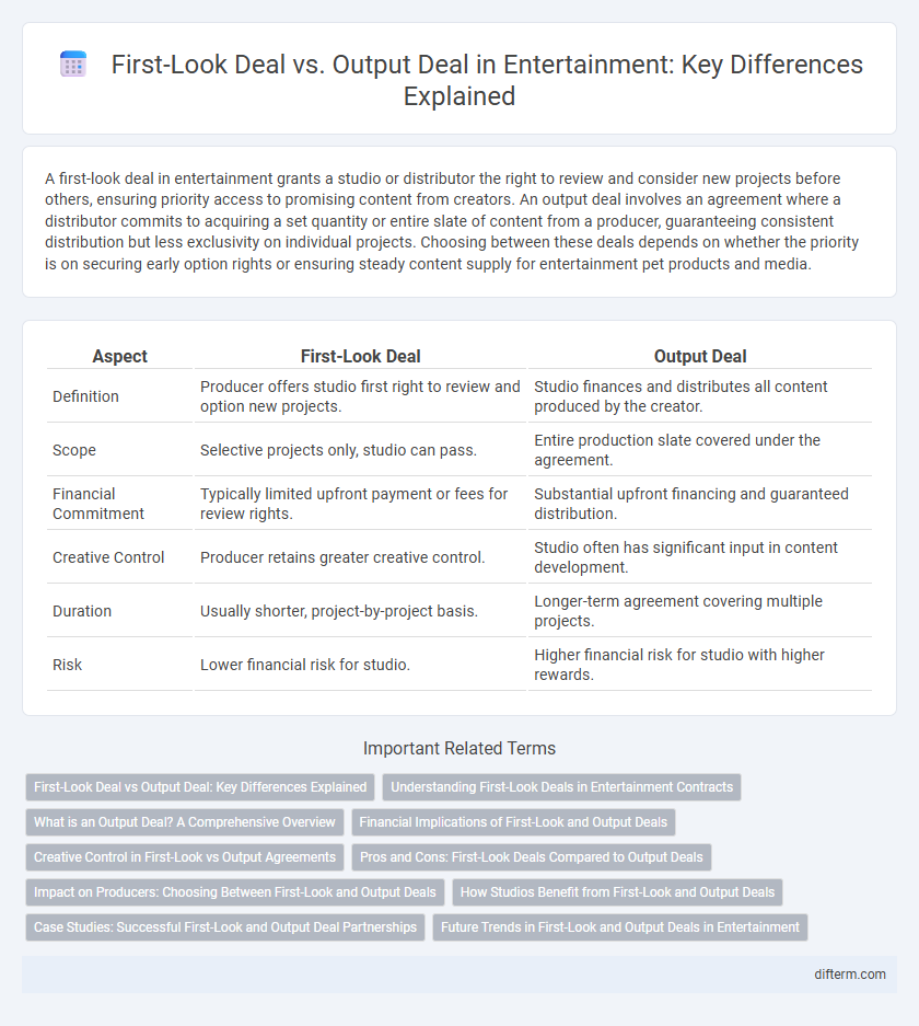 First-Look Deal vs. Output Deal in Entertainment: Key Differences Explained