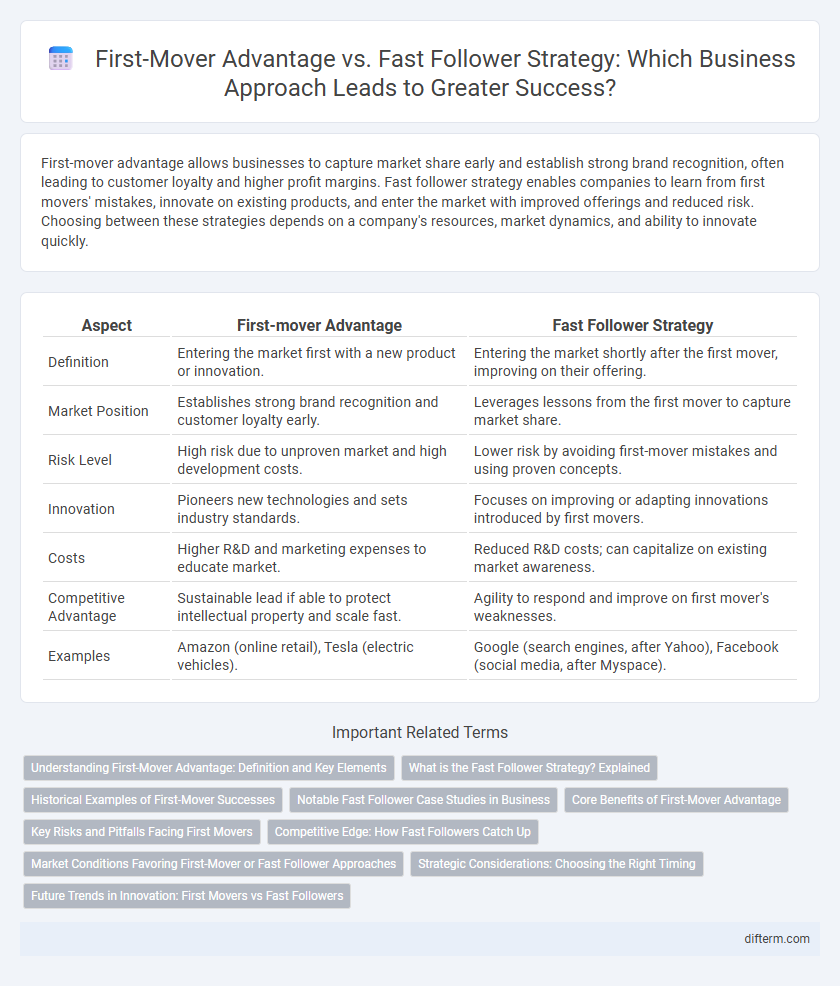 First-Mover Advantage vs. Fast Follower Strategy: Which Business Approach Leads to Greater Success?