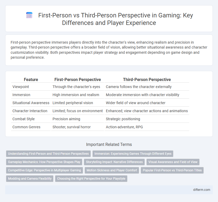 First-Person vs Third-Person Perspective in Gaming: Key Differences and Player Experience