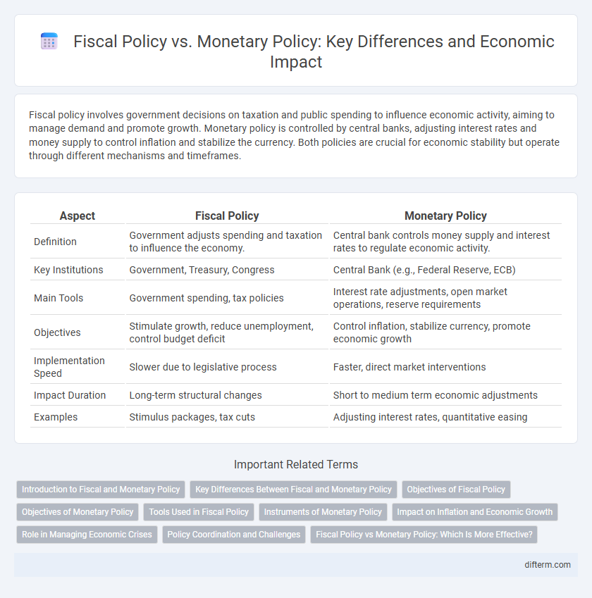 Fiscal Policy vs. Monetary Policy: Key Differences and Economic Impact