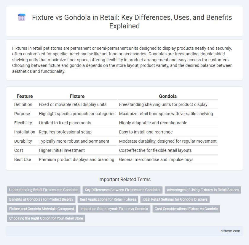 Fixture vs Gondola in Retail: Key Differences, Uses, and Benefits Explained