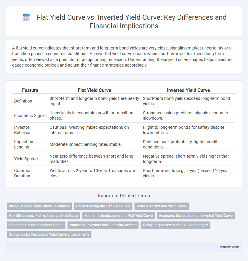 Flat Yield Curve vs. Inverted Yield Curve: Key Differences and Financial Implications