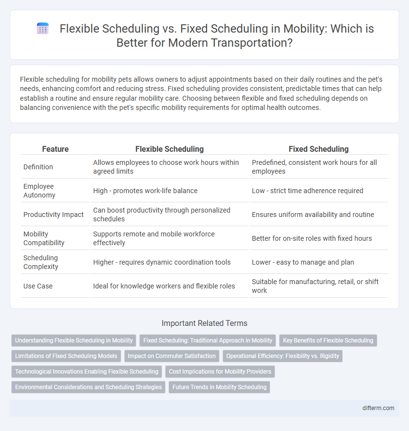 Flexible Scheduling vs. Fixed Scheduling in Mobility: Which is Better for Modern Transportation?