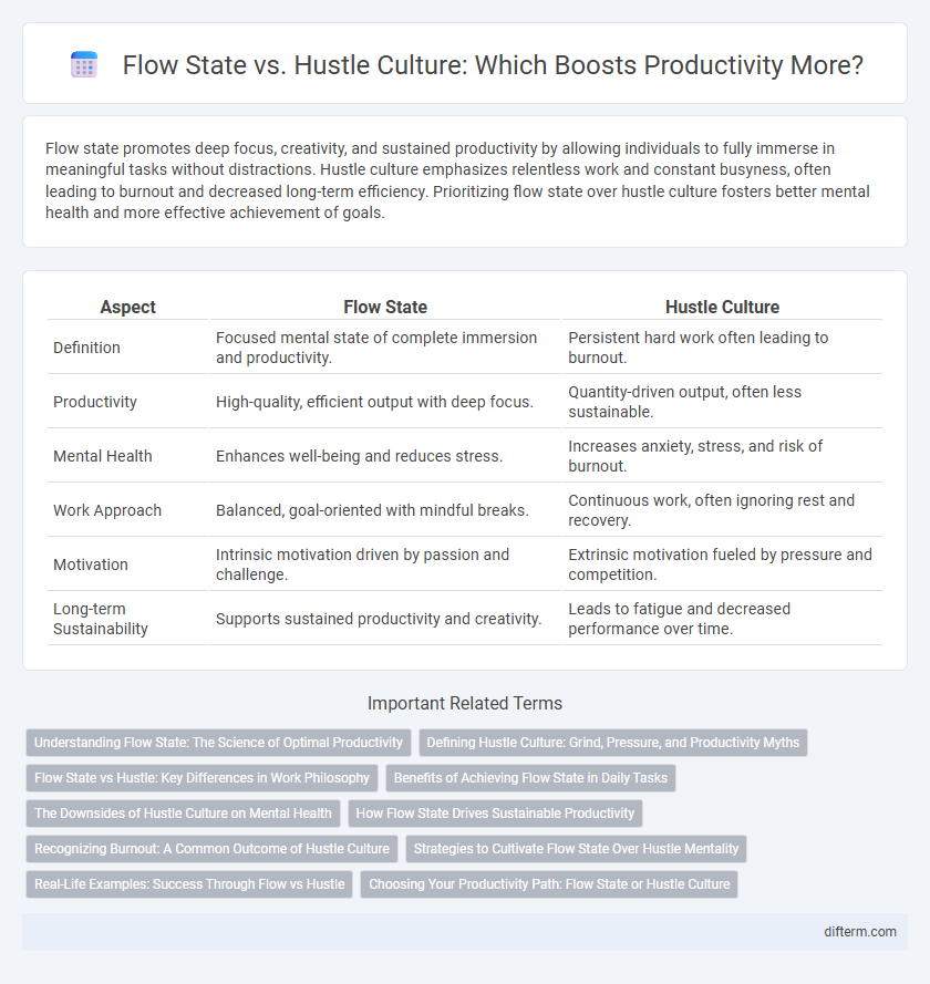 Flow State vs. Hustle Culture: Which Boosts Productivity More?