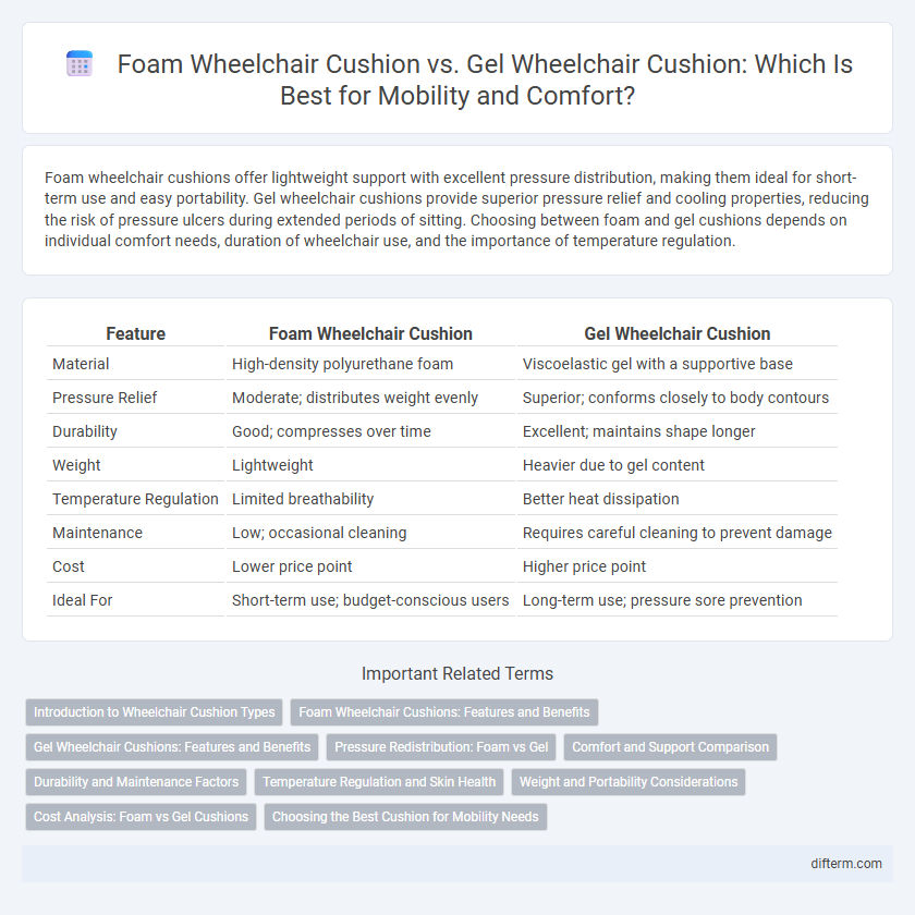 Foam Wheelchair Cushion vs. Gel Wheelchair Cushion: Which Is Best for Mobility and Comfort?