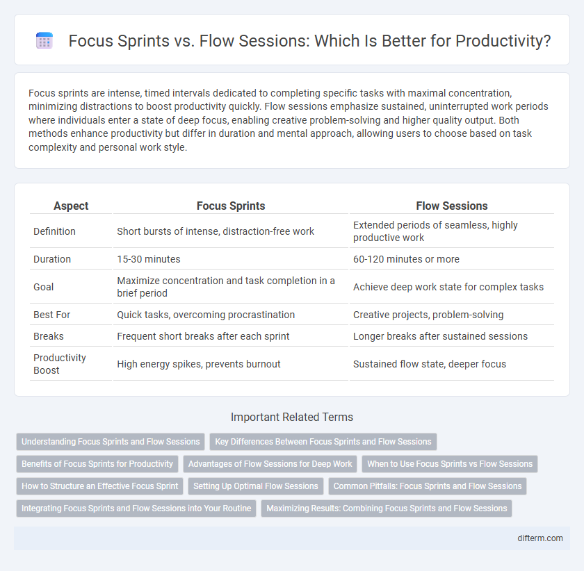 Focus Sprints vs. Flow Sessions: Which Is Better for Productivity?