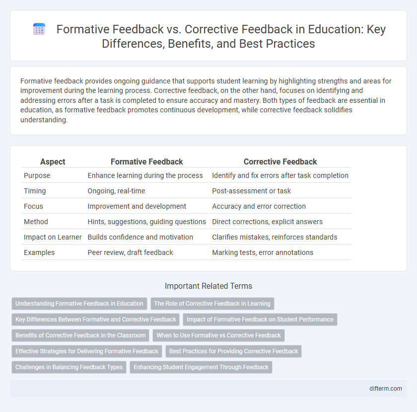 Formative Feedback vs. Corrective Feedback in Education: Key Differences, Benefits, and Best Practices