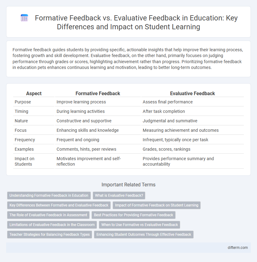 Formative Feedback vs. Evaluative Feedback in Education: Key Differences and Impact on Student Learning