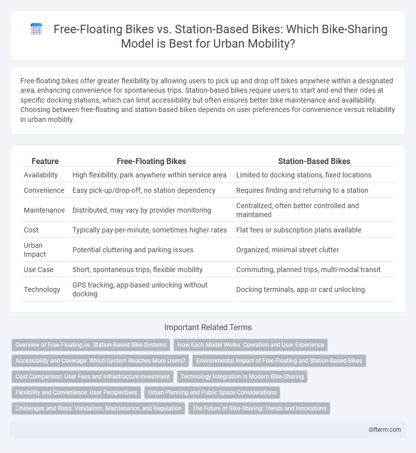 Free-Floating Bikes vs. Station-Based Bikes: Which Bike-Sharing Model is Best for Urban Mobility?