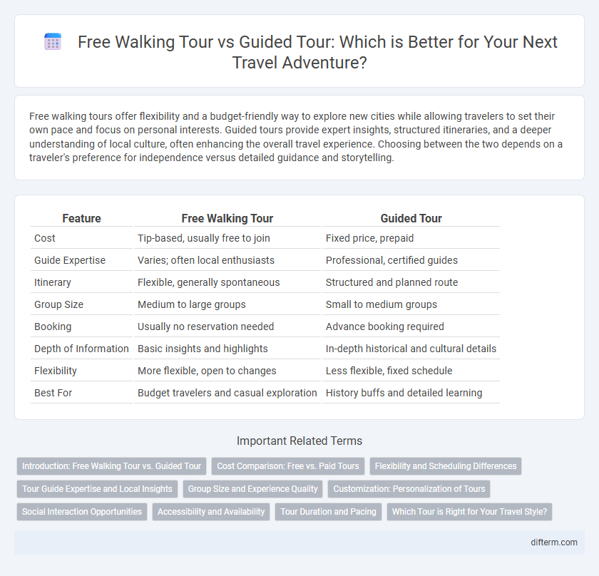 Free Walking Tour vs Guided Tour: Which is Better for Your Next Travel Adventure?