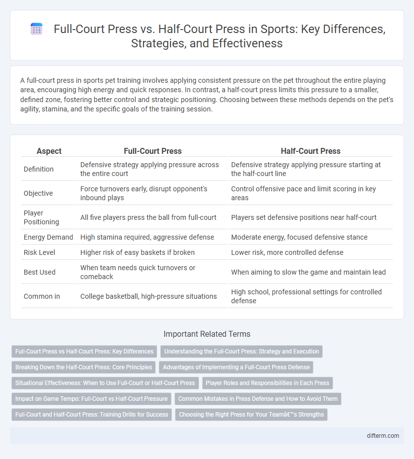 Full-Court Press vs. Half-Court Press in Sports: Key Differences, Strategies, and Effectiveness
