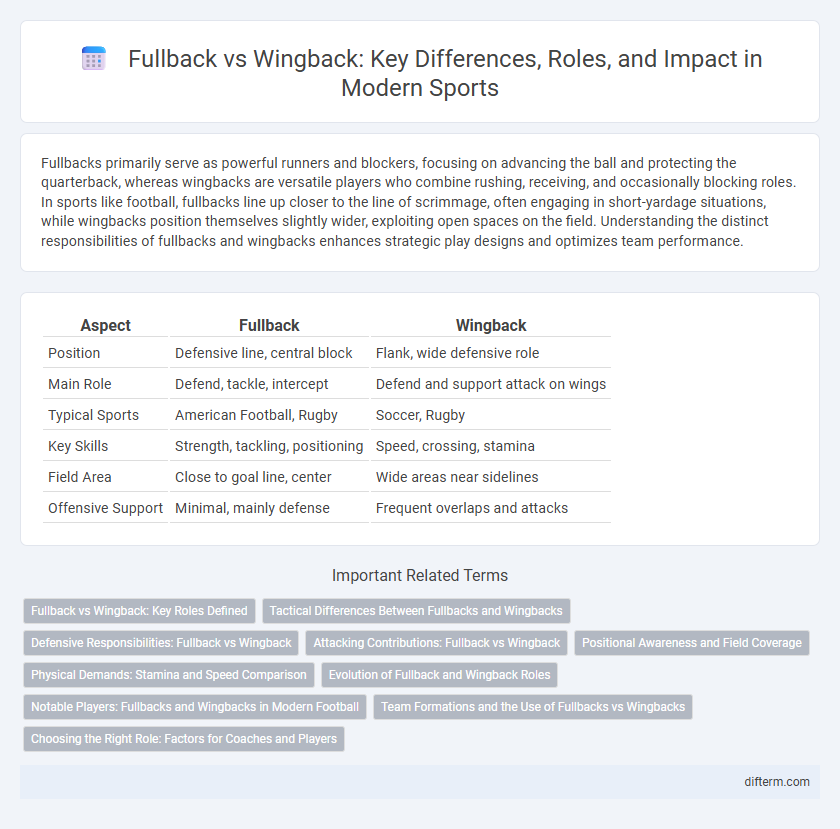 Fullback vs Wingback: Key Differences, Roles, and Impact in Modern Sports