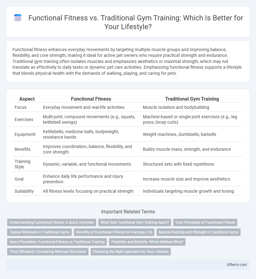 Functional Fitness vs. Traditional Gym Training: Which Is Better for Your Lifestyle?