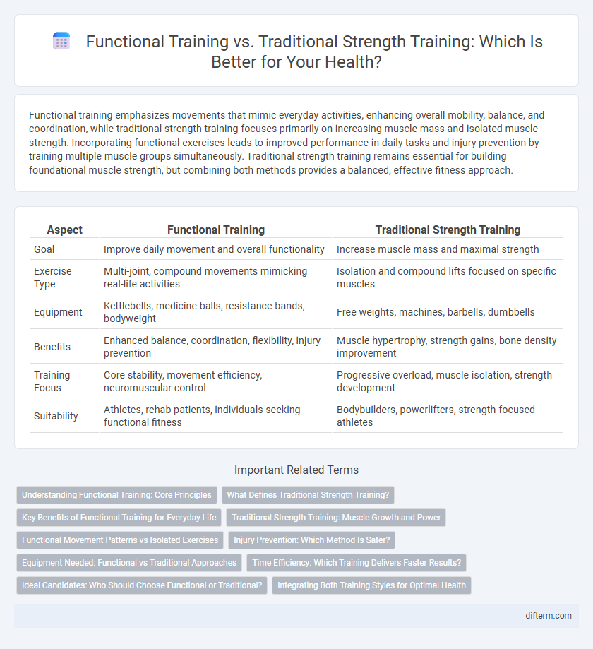 Functional Training vs. Traditional Strength Training: Which Is Better for Your Health?