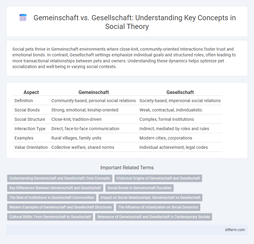 Gemeinschaft vs. Gesellschaft: Understanding Key Concepts in Social Theory