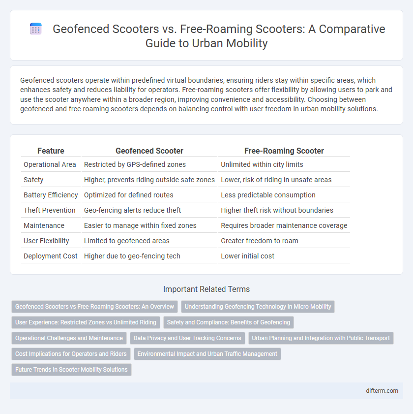 Geofenced Scooters vs. Free-Roaming Scooters: A Comparative Guide to Urban Mobility