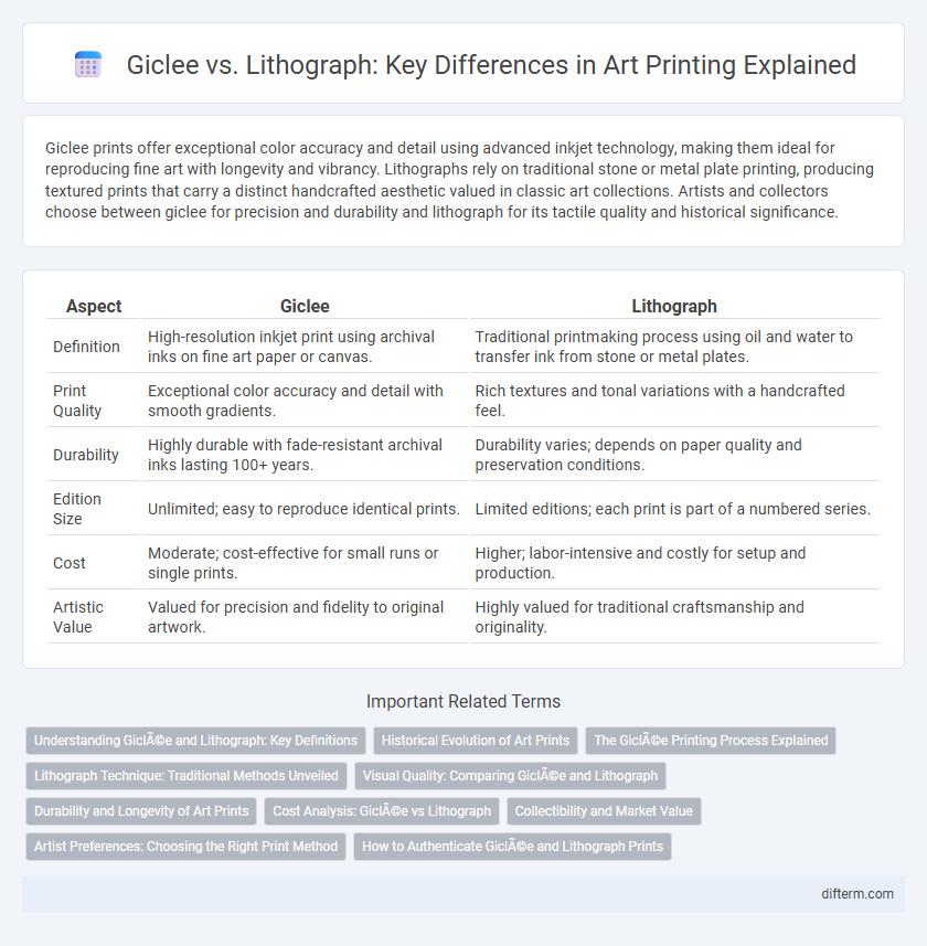 Giclee vs. Lithograph: Key Differences in Art Printing Explained
