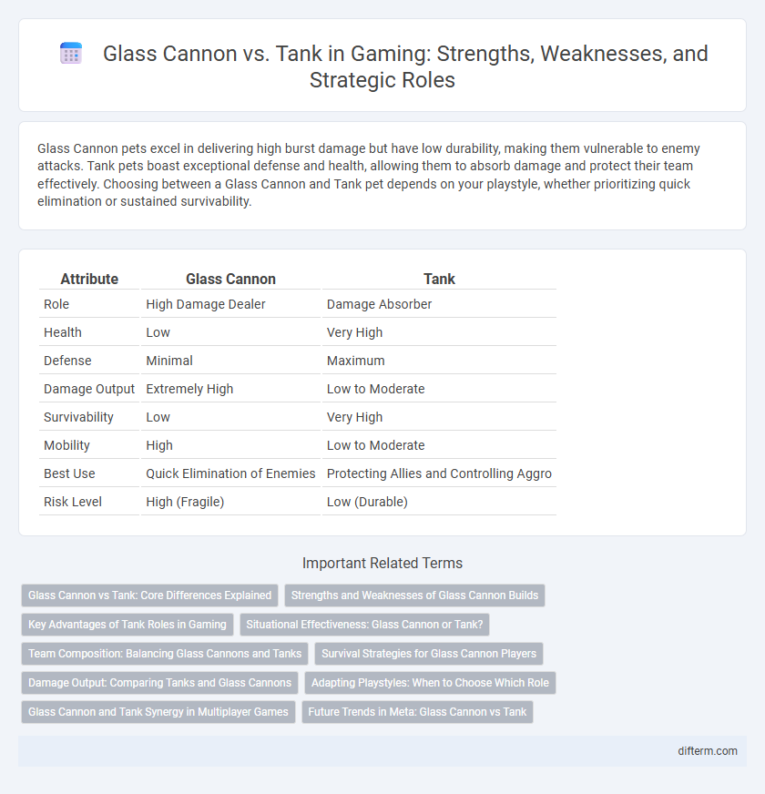 Glass Cannon vs. Tank in Gaming: Strengths, Weaknesses, and Strategic Roles