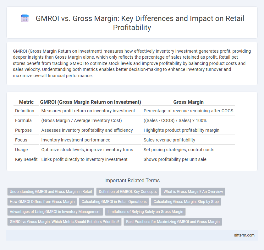 GMROI vs. Gross Margin: Key Differences and Impact on Retail Profitability
