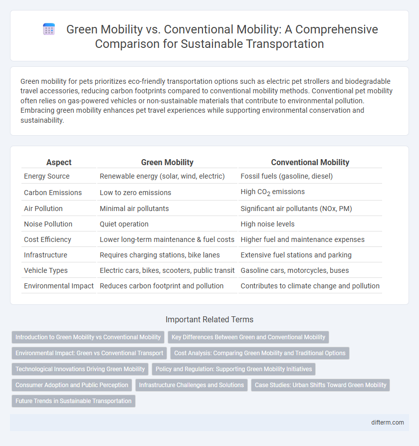 Green Mobility vs. Conventional Mobility: A Comprehensive Comparison for Sustainable Transportation
