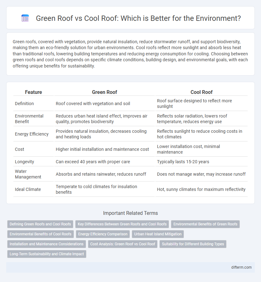 Green Roof vs Cool Roof: Which is Better for the Environment?