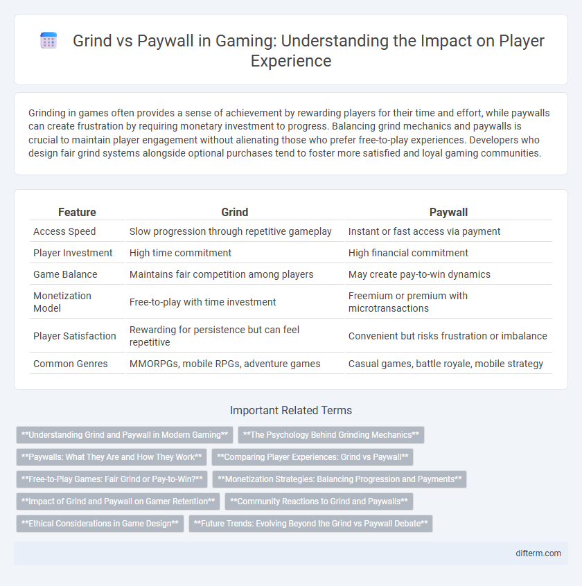 Grind vs Paywall in Gaming: Understanding the Impact on Player Experience
