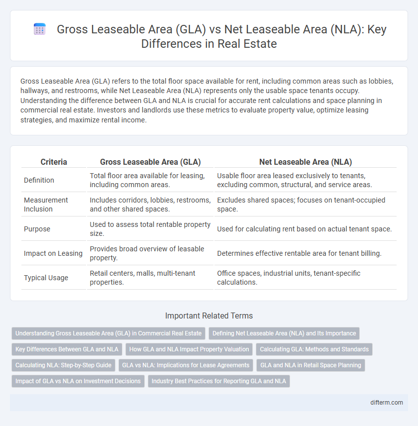 Gross Leaseable Area (GLA) vs Net Leaseable Area (NLA): Key Differences in Real Estate