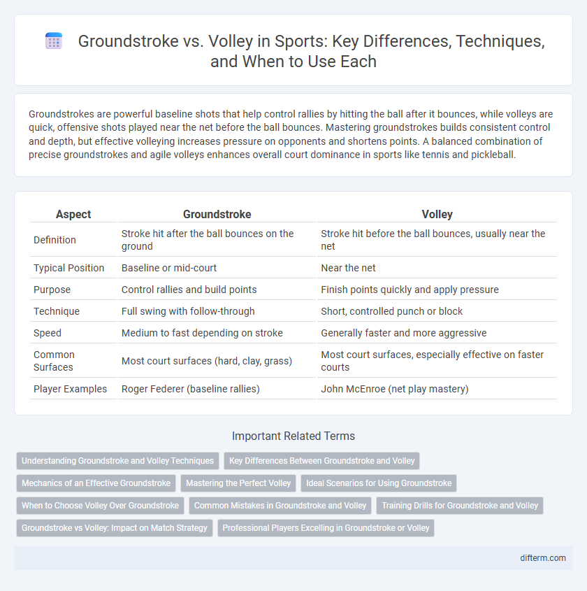 Groundstroke vs. Volley in Sports: Key Differences, Techniques, and When to Use Each