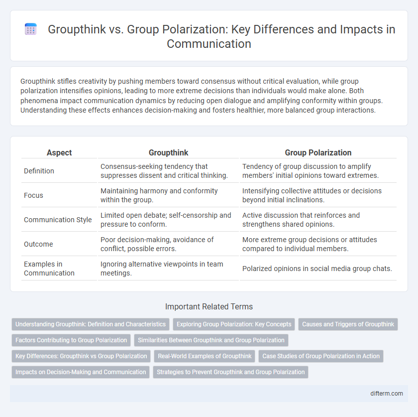 Groupthink vs. Group Polarization: Key Differences and Impacts in Communication
