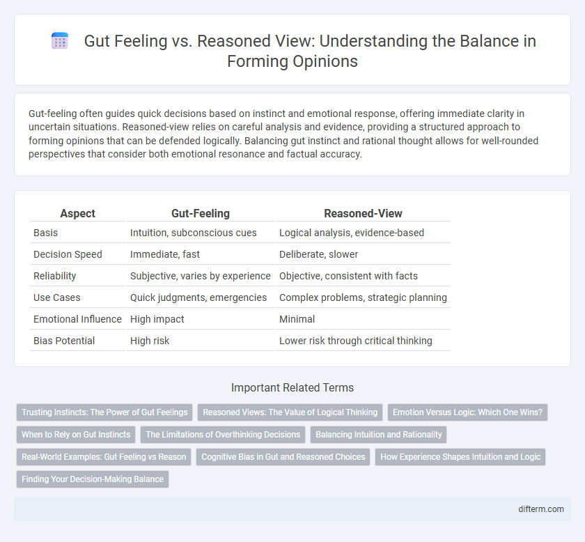 Gut Feeling vs. Reasoned View: Understanding the Balance in Forming Opinions