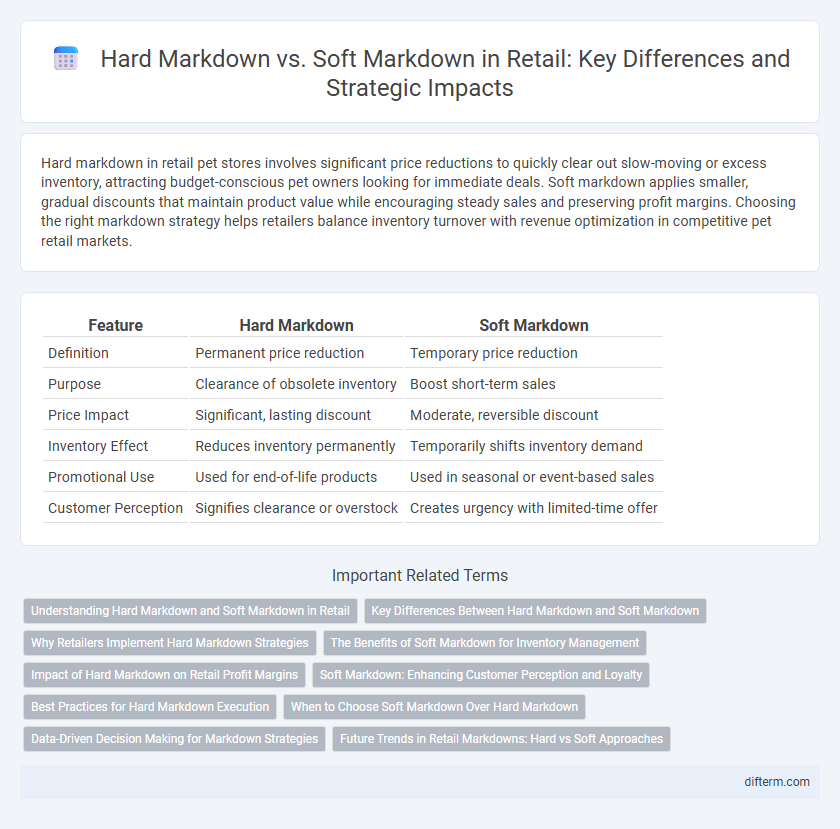Hard Markdown vs. Soft Markdown in Retail: Key Differences and Strategic Impacts