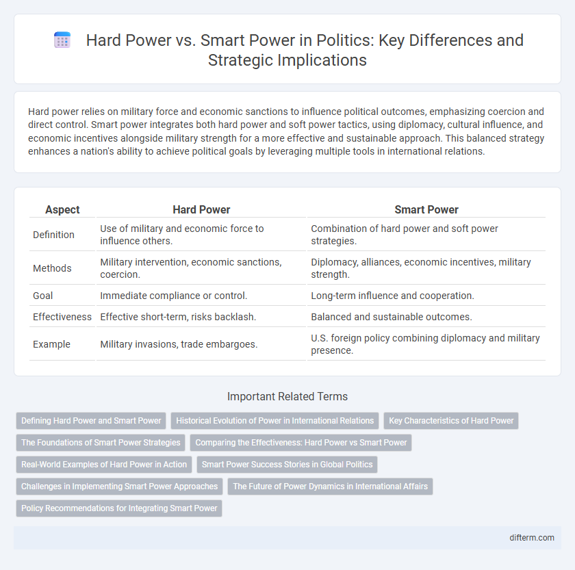 Hard Power vs. Smart Power in Politics: Key Differences and Strategic Implications