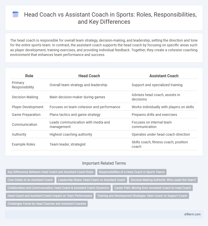 Head Coach vs Assistant Coach in Sports: Roles, Responsibilities, and Key Differences