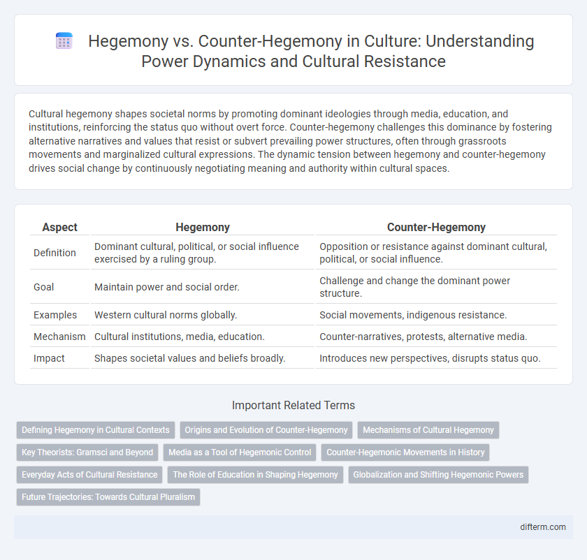 Hegemony vs. Counter-Hegemony in Culture: Understanding Power Dynamics and Cultural Resistance