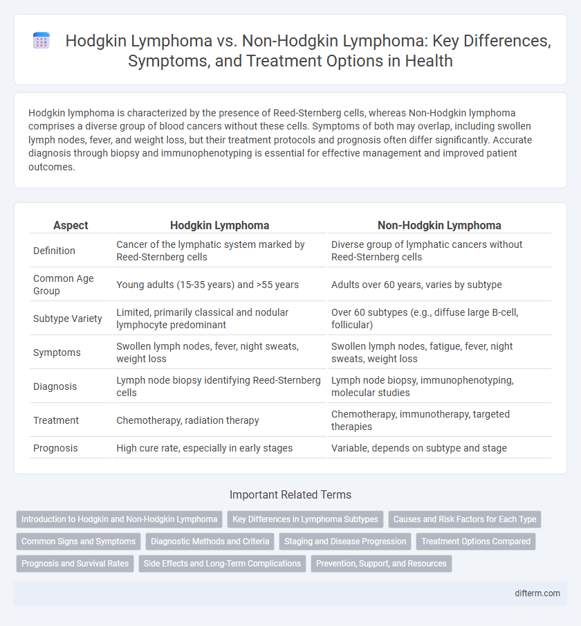 Hodgkin Lymphoma vs. Non-Hodgkin Lymphoma: Key Differences, Symptoms, and Treatment Options in Health